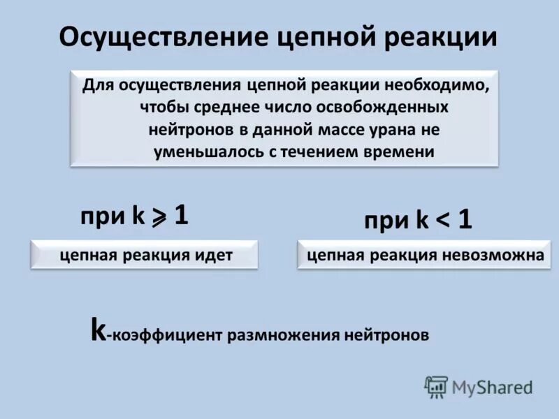 Осуществление цепной реакции. Для осуществления цепной реакции необходимо. Условия осуществления управляемой цепной ядерной реакции. Цепная реакция деления ядер это физика. Схема цепной ядерной реакции.