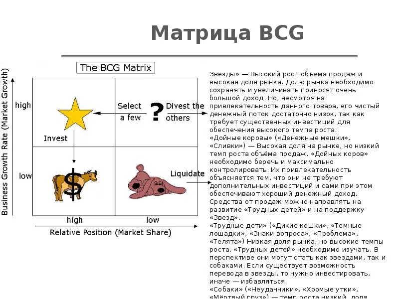 Стратегия дойной коровы. Стратегия дойной коровы
