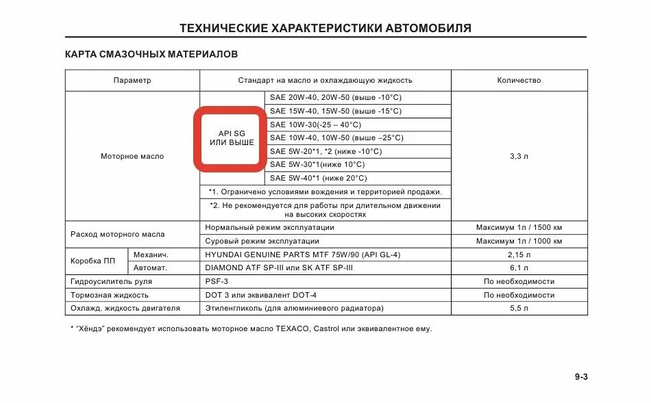 Объем масла в ДВС Хендай акцент. Хендай акцент допуски масла ТАГАЗ 1.5. Объем масла акцент 1.5. Допуски масла на Хендай акцент ТАГАЗ. Масло хендай акцент тагаз 1.5 16