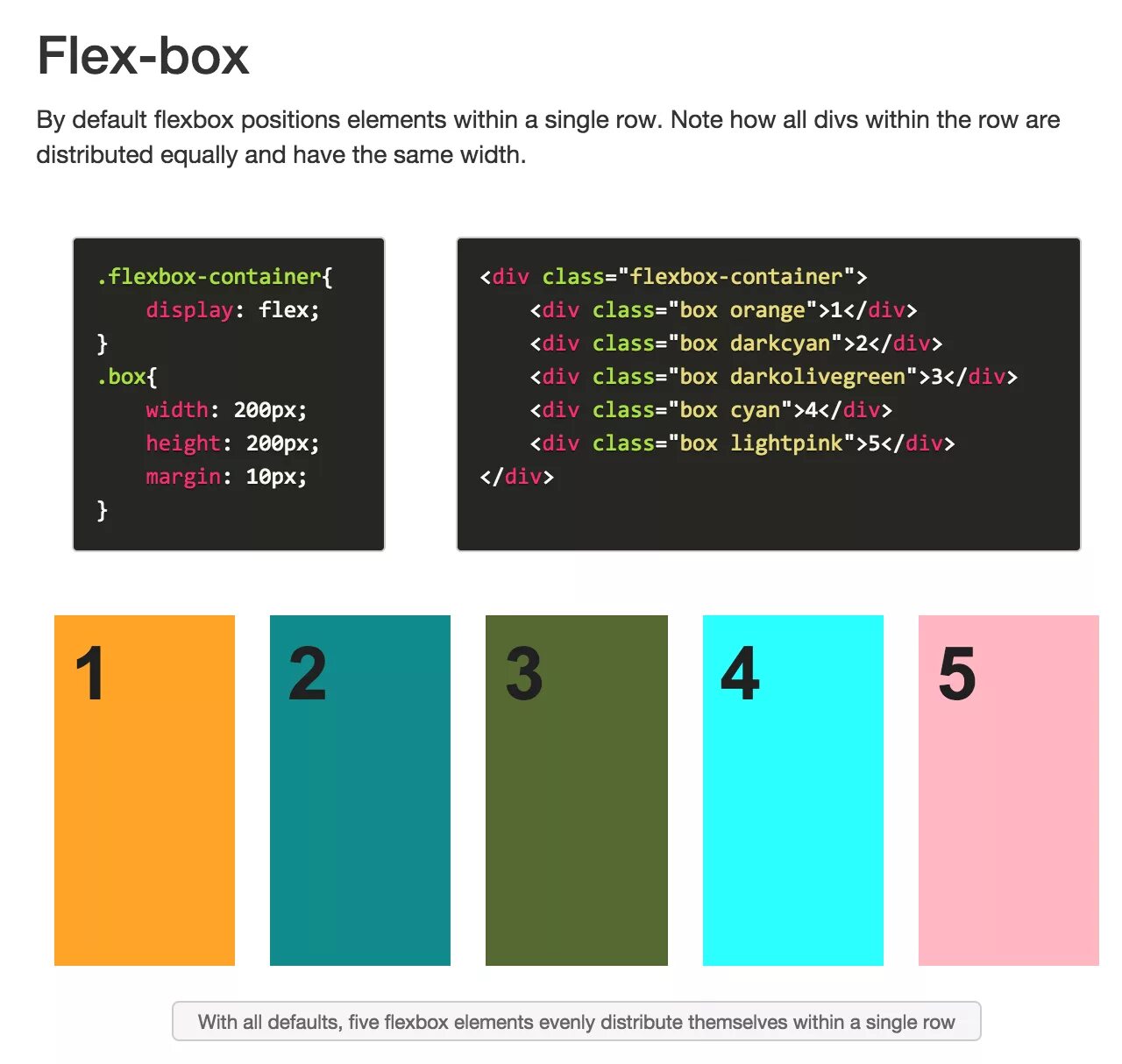 Flex height. Display Flex CSS что это. Дисплей Флекс CSS. Флекс боксы на CSS. Display Flex таблица.