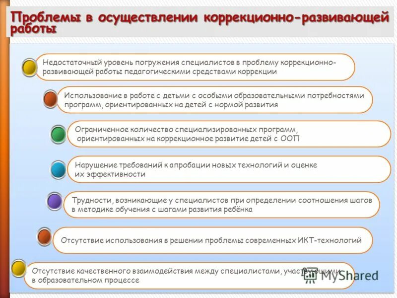 Рабочая коррекционно развивающая программа. Подраздел коррекционная работа входит в. Реализация коррекционно-развивающей области. Определите категории детей с ООП И их трудности в обучении.. Подраздел «коррекционная работа» в ходит в.