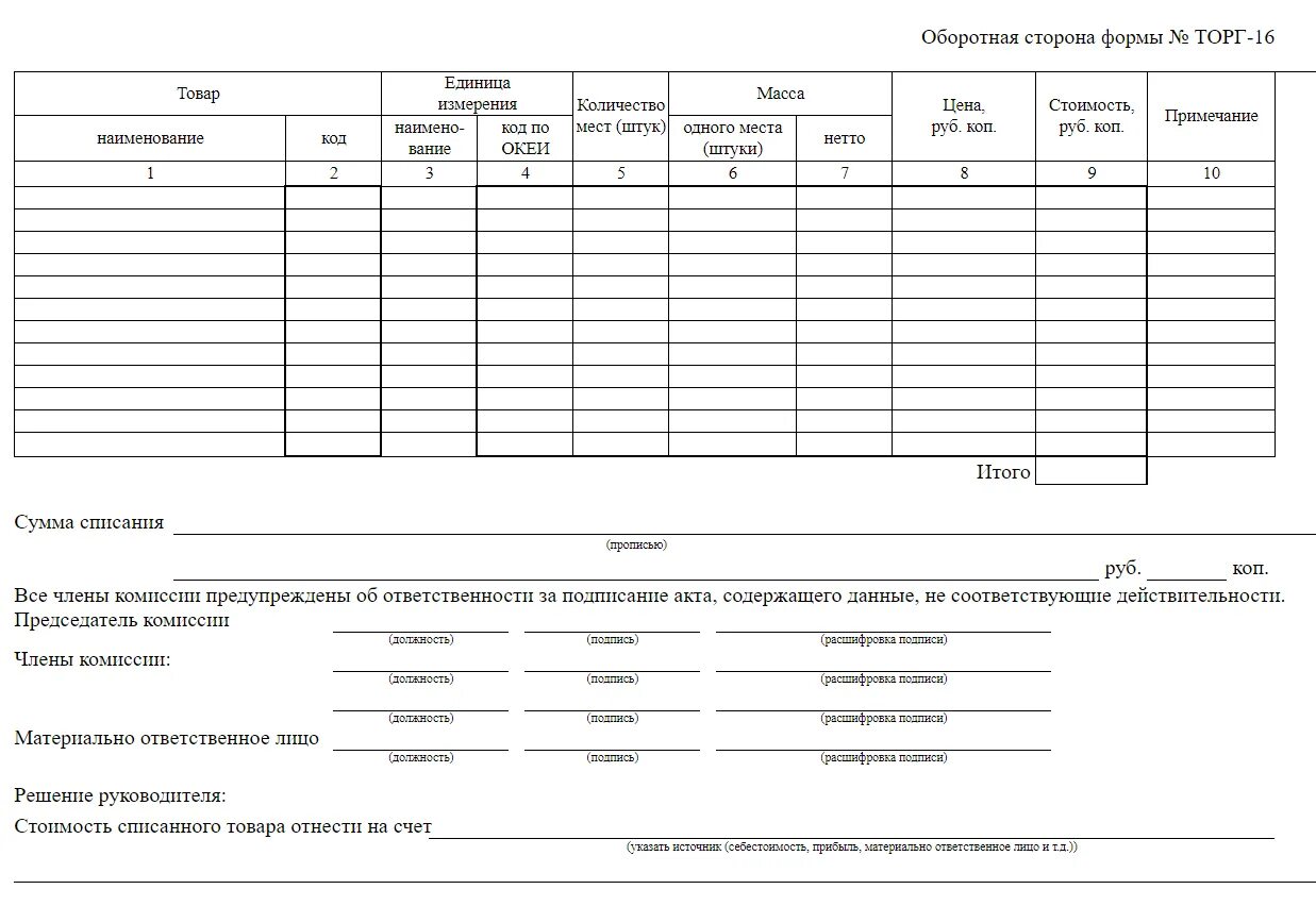 Акты образцы и формы заполнения. Торг-16 акт о списании. акт на списание торг 16 образец заполнения. форма торг-16 акт о списании товаров образец заполнения. бланк торг 16 образец заполнения.