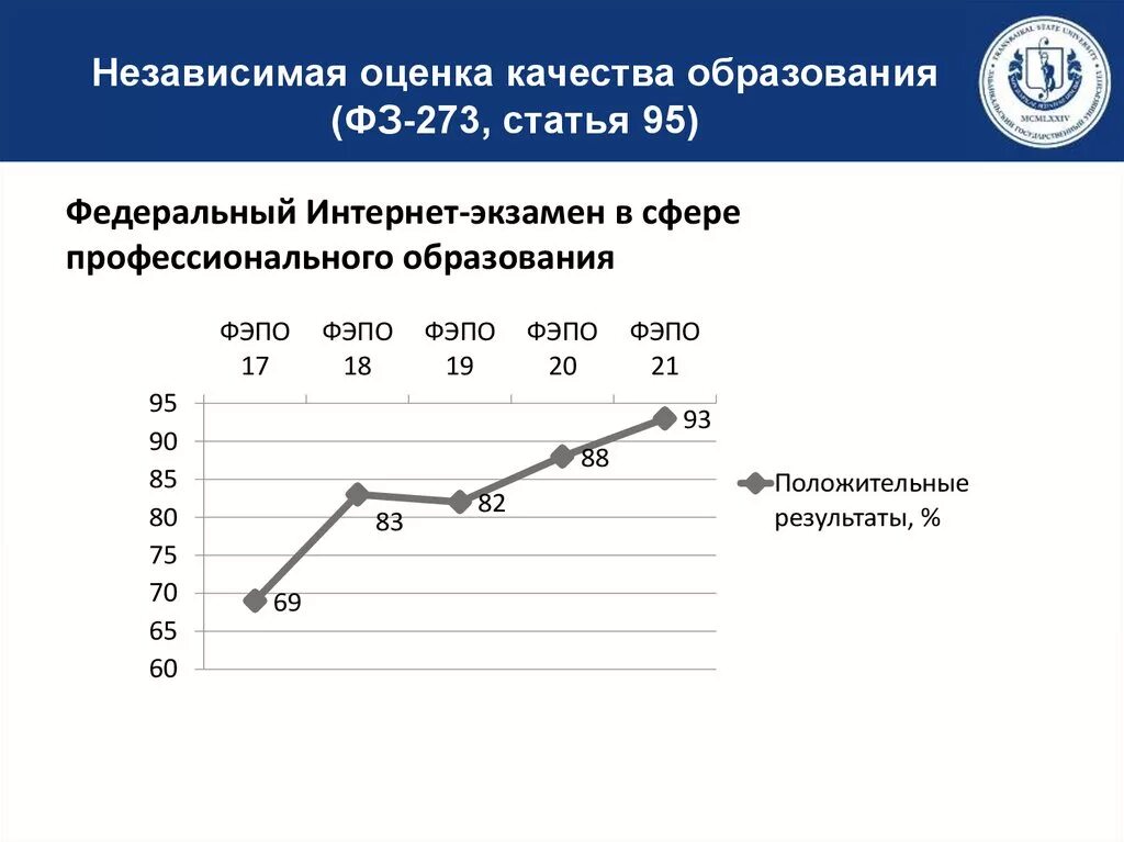 Оценка качества образования закон об образовании. Независимая оценка качества образования. статья 95. независимая оценка качества образования. независимая оценка статьи. оценка качества образования по фз-273.