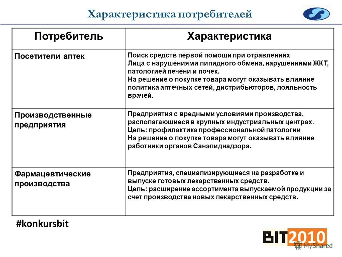 Характеристика потребителей. Характеристики информации. Характеристика основных потребителей. Источник информации потребитель информации. Особенности потребителей.