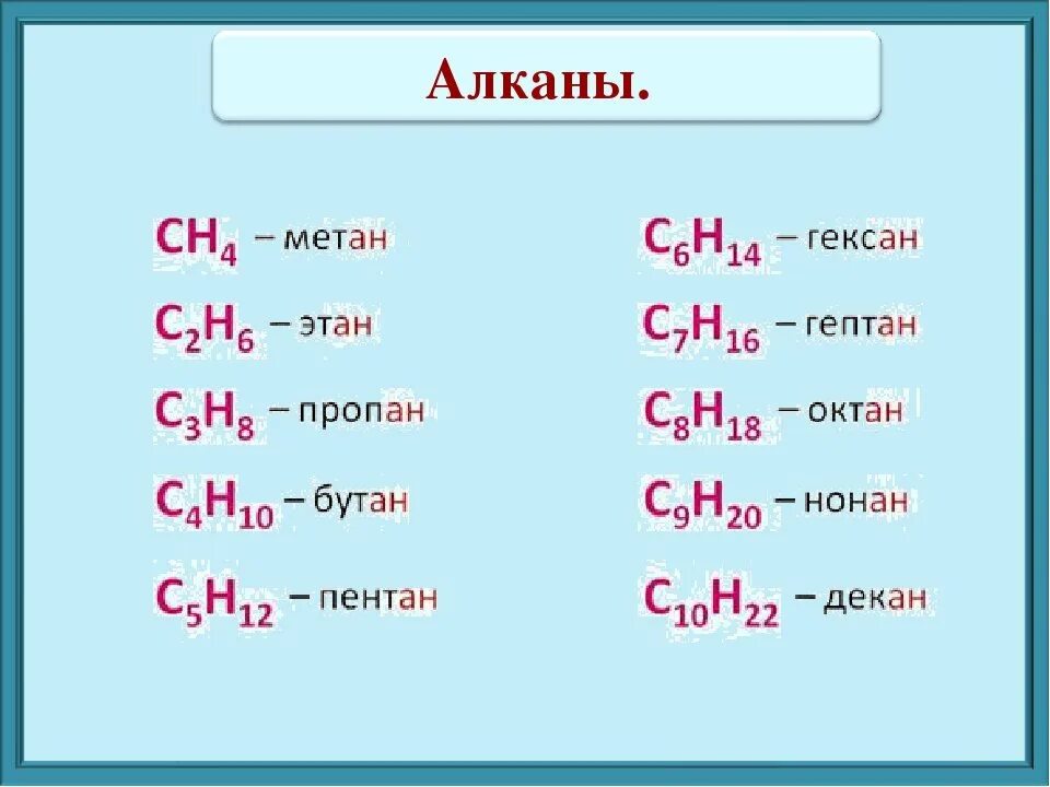 Метан пропан бутан Пентан. Метан Этан пропан бутан формулы. Метан Этан пропан бутан. Пропан Пентан гексан. 2 метан пентан