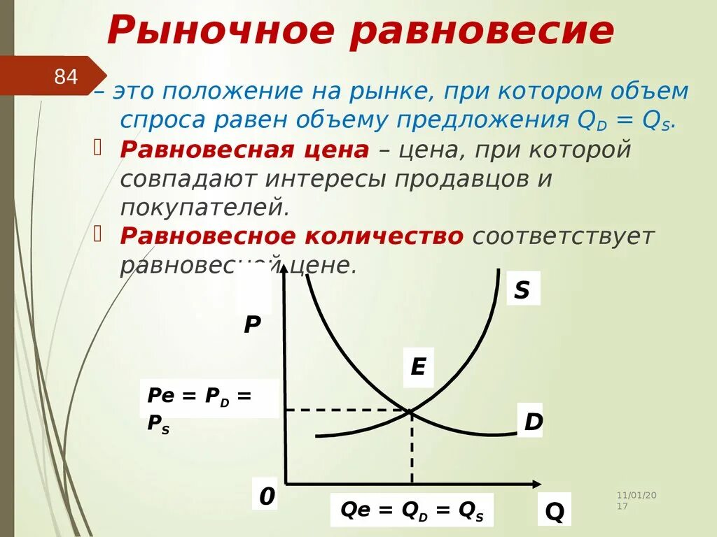 Где найти спрос. Как определить условие равновесия рынка. Рыночное равновесие. График рыночного равновесия. Равновесие на рынке.