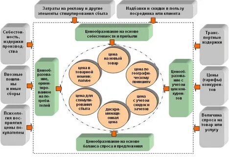 Системы рекомендаций товаров и услуг