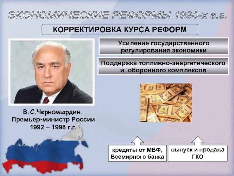 Курс реформ кратко. Черномырдин в 1990. экономические реформы 1990-х. экономические реформы 1990 годов. премьер министр россии 1992.
