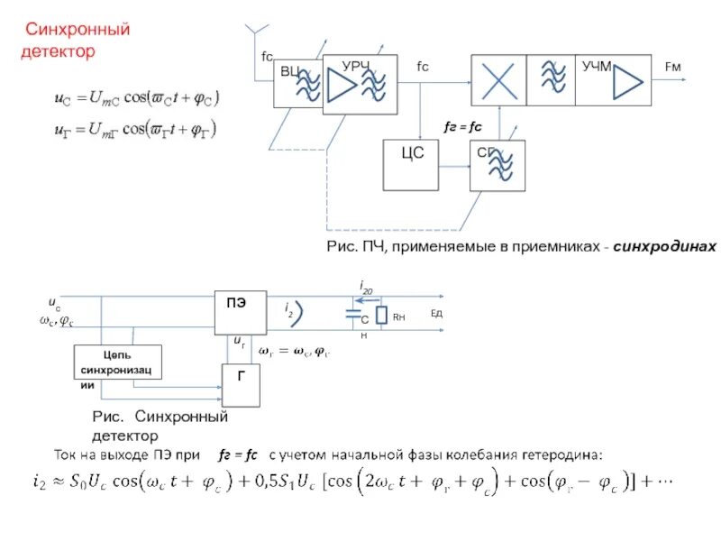 Ам детектор. Синхронный детектор схема. Детектор ам сигналов. Синхронный детектор схема принципиальная. Приемник с синхронным детектором схема.