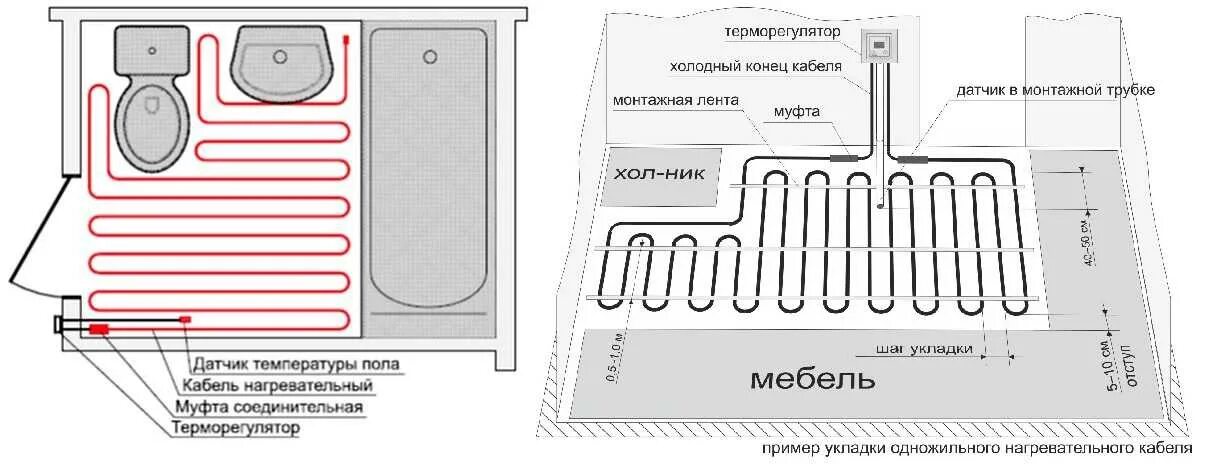 Рассчитать площадь теплого пола. Схема монтажа греющего кабеля для теплого пола. Кабельный электрический теплый пол схема монтажа. Схема установки теплого пола электрического под плитку. Схема укладки кабельного теплого пола под плитку.