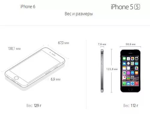 Сколько весит iphone 15. Айфон 6 габариты в см. Вес айфон 6. Айфон 6 Размеры в см ширина высота. Вес айфона 6 плюс.