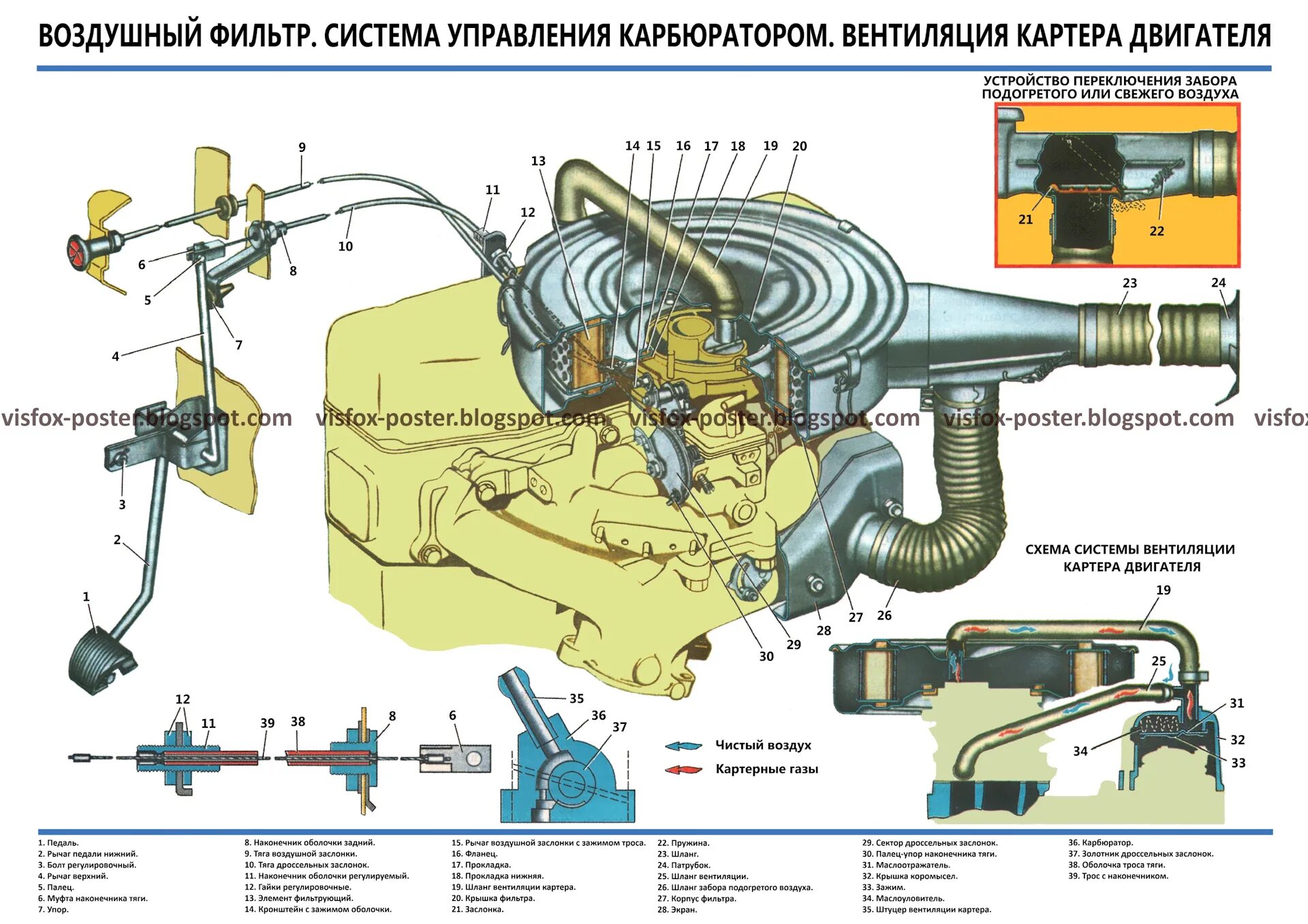 УАЗ 402 вентиляция картера. Патрубок вентиляции картера ГАЗ 402 двигатель. Патрубок вентиляции картера ЗМЗ 406 карбюратор. Вентиляция картера Газель 402.