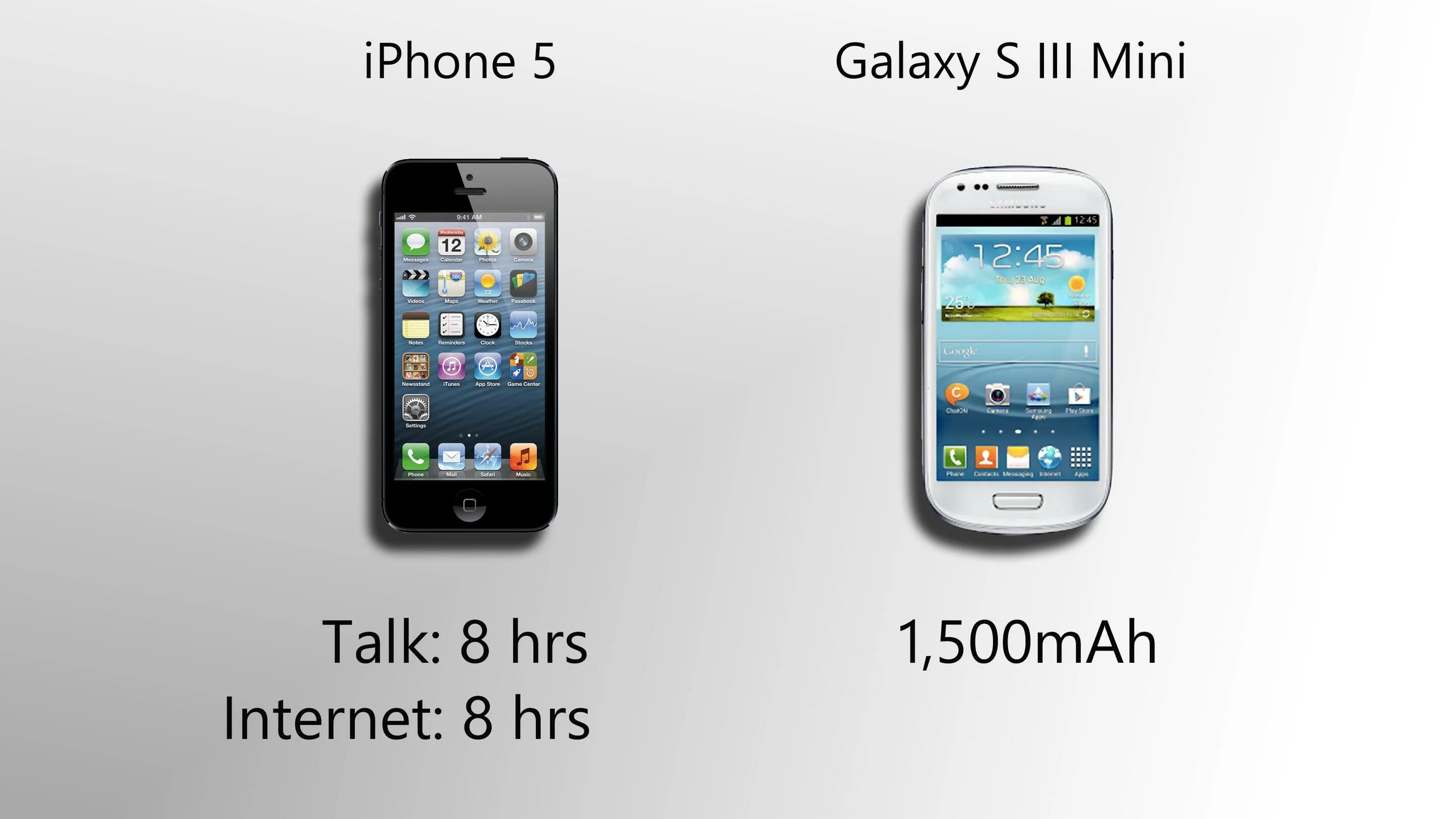 Iphone Samsung s3. Iphone 5s Samsung s5 Mini. Iphone Galaxy 2. Айфон 5 мини диагональ.