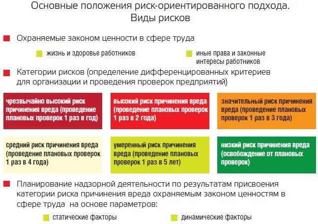 Риск-ориентированный подход на предприятии. Риск-ориентированный подход в управлении. Риск-ориентированного подхода. Риск-ориентированный подход в охране труда.