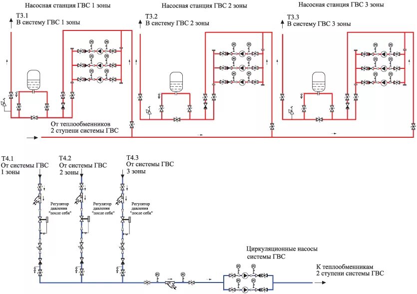 Схема системы горячего водоснабжения с циркуляцией. Система ГВС схема. Циркуляционная система ГВС. Система ГВС С циркуляционным трубопроводом. Станция горячей воды