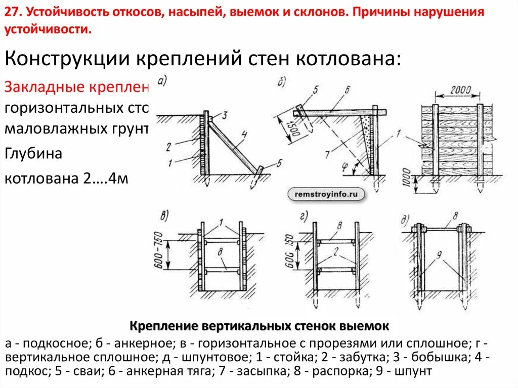 Крепление вертикальных откосов котлована и траншей. Крепление вертикальных стен котлована. Временное крепление откосов котлована. Схема крепления откосов траншеи.