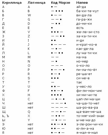 азбука морзе алфавит слова. 2 точки и тире азбука морзе. морзе переводчик русский со звуком. шифр азбука морзе для детей. азбука морзе.