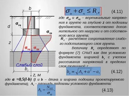 Собственный вес грунтов
