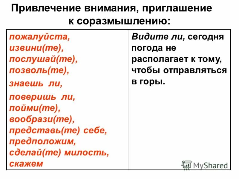 Слова для привлечения внимания. Вводные слова привлечение внимания. Слова привлекающие внимание. Фразы для привлечения внимания. Привлечение внимания пример