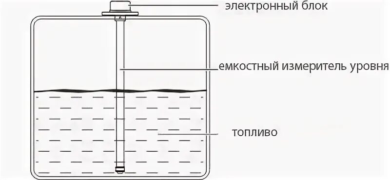 Конструкция уровня