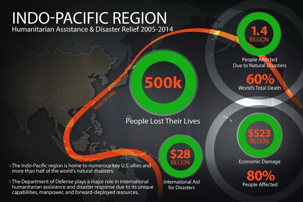 Индо Пасифик. Indo-Pacific. Indo Pacific Region. Indo Pacific Strategy. Pacific region