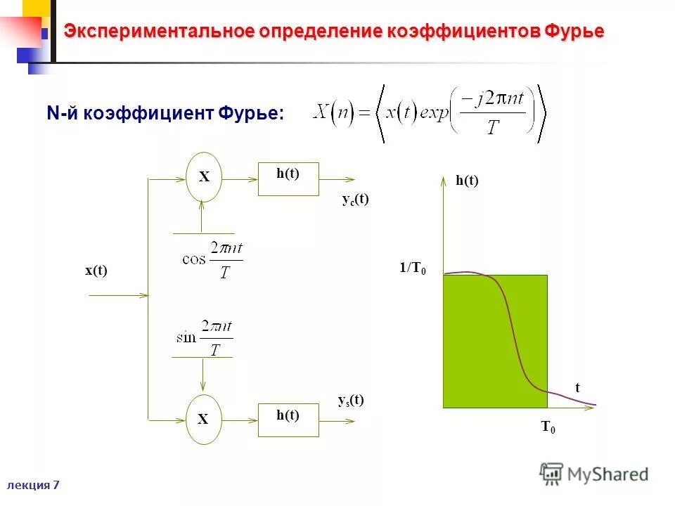 Экспериментальное определение сопротивления. Интегральное преобразование фурье. экспериментальное определение. равенство парсеваля для преобразования фурье. усреднение через интеграл.