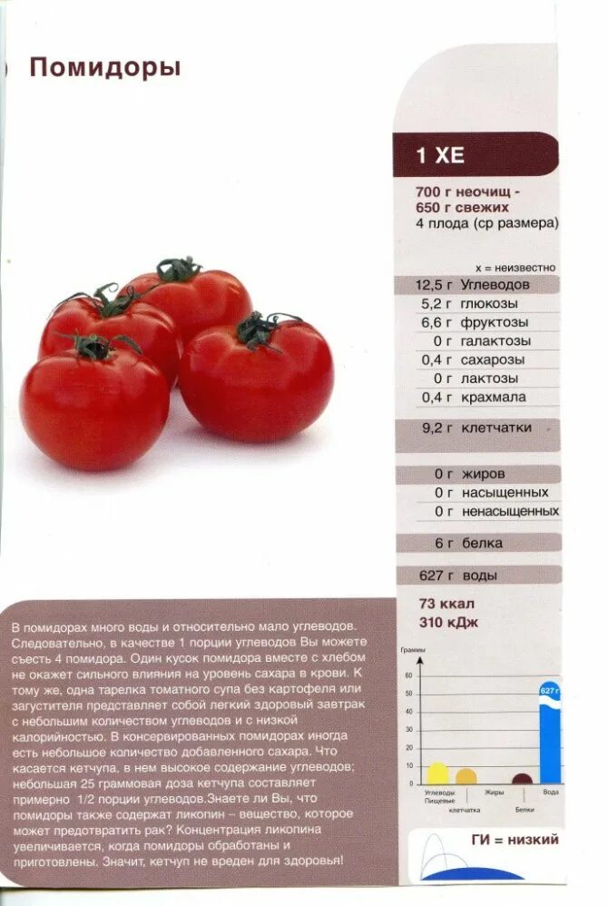 Калорийность помидора свежего на 100 грамм. Помидоры черри калорийность на 100 грамм свежий. Сколько калорий в 100 граммах помидора. Помидоры черри КБЖУ.