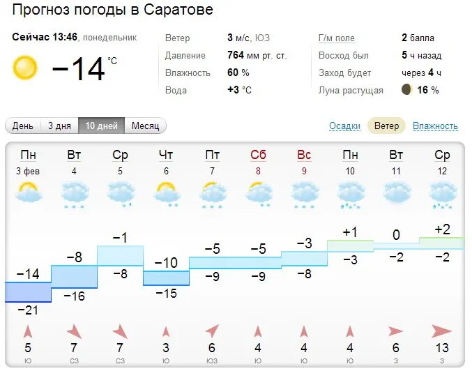 Прогноз на 10 дней на месяц