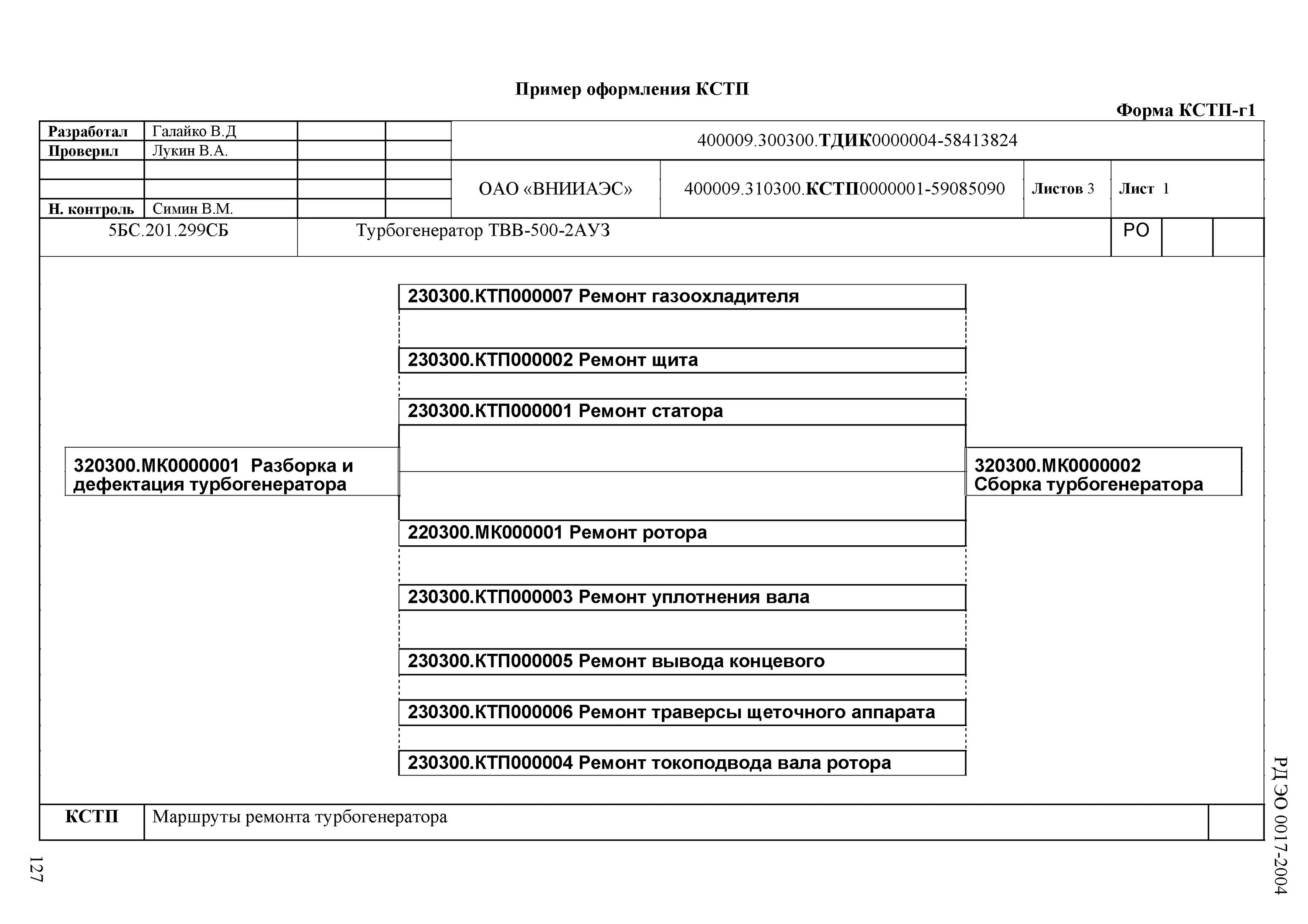 Ремонтная технологическая документация. Технологическая документация на ремонт. РД ЭО 0017 примеры оформления чертежей. РД ЭО 0017-92 примеры оформления. РД ЭО 0017-92 примеры оформления чертежей.