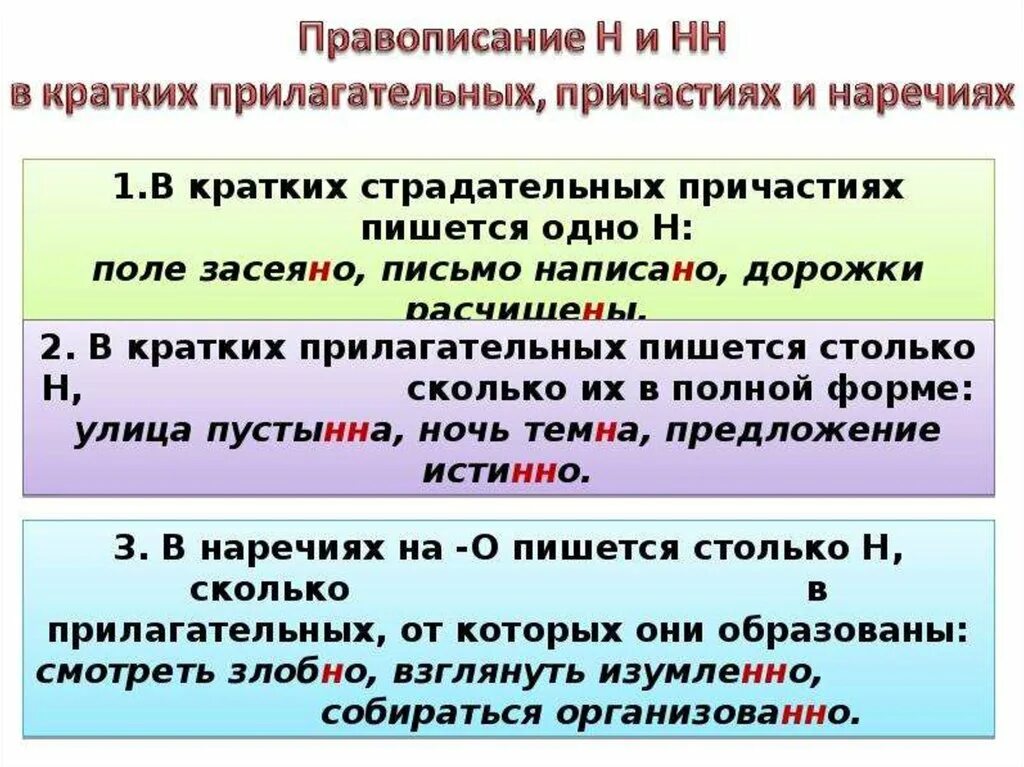 Пропита н нн ы. Правописание двух НН В прилагательных и причастиях. Правописание н и НН В суффиксах прилагательных причастий и наречий. НН В причастиях наречиях и прилагательных. Правила 2 НН В прилагательных и причастиях.