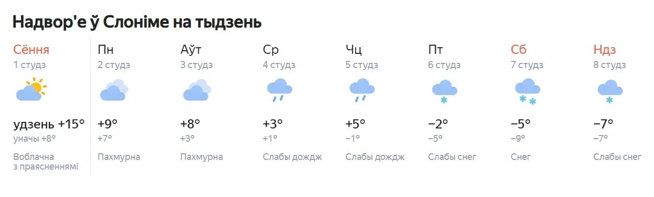 Прогноз погоды ярославль. Погода в Новотроицке на неделю. Погода в Серове. Прогноз дня.