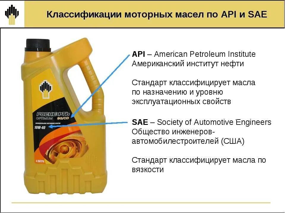 Классы api моторного масла. Классификация масла по SAE И API моторных масел. Классификация автомасла для двигателя. Классификация моторных масел SAE API. Классификация автомасел по SAE И API таблица.