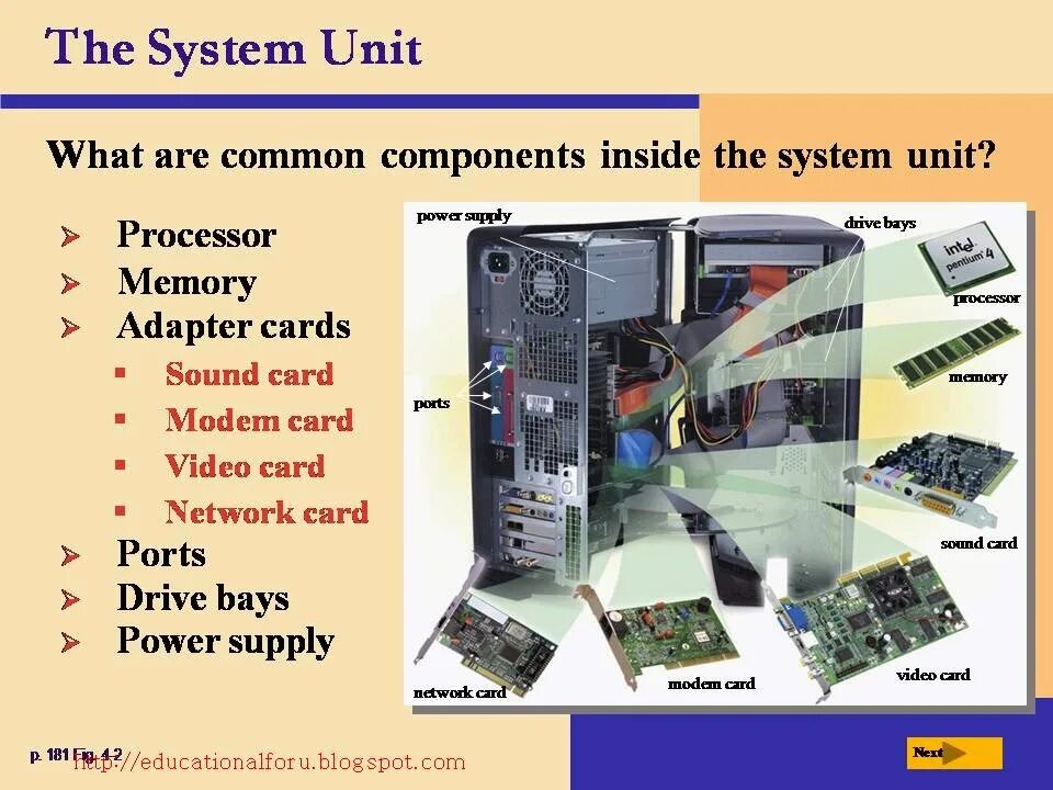 The computer system includes. System unit. inside the system unit. system unit components. computer components.