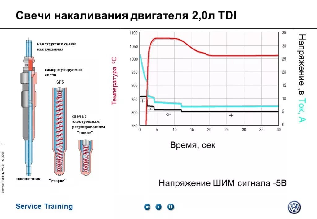 Температура свечи накала