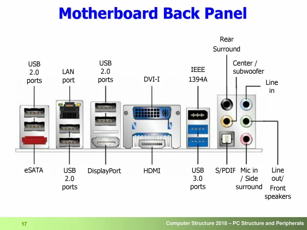 Порт line out. Motherboard back Panel. DISPLAYPORT порт на материнской плате. ISCSI Порты. Back panel