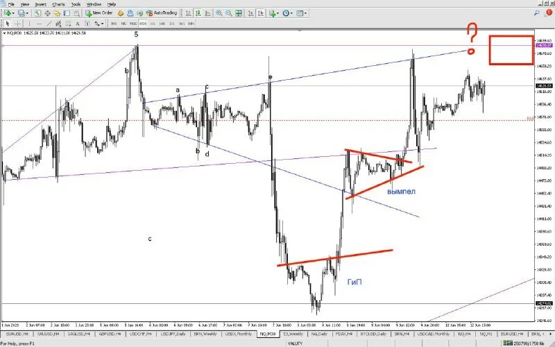 График м3. График м3. Градуировка преобразователя пмт-4м. График м3. Пмт-2 преобразователь манометрический термопарный.