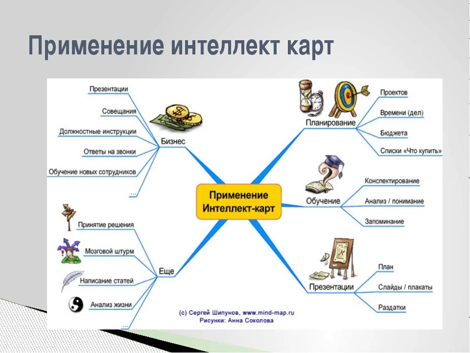 Образцы как составить карту