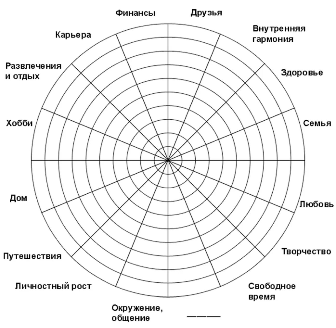 Круг основных интересов. Колесо жизненного баланса 12 сфер. Колесо баланса по 12 сферам жизни. Колесо жизненного баланса 8 сфер. Упражнение колесо баланса психология.