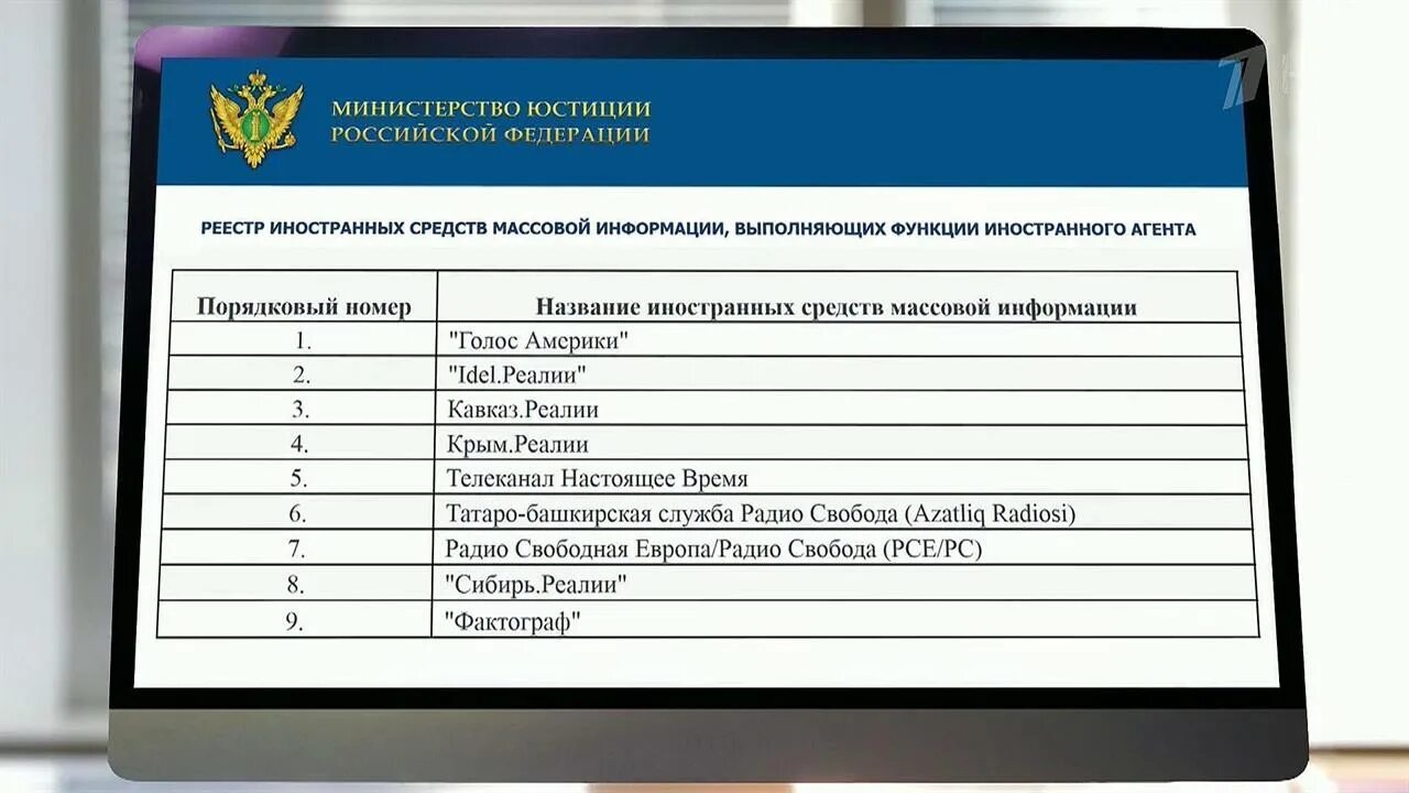 Признан иноагентом в рф. Список иностранных агентов. Реестр иностранных агентов. Реестр иностранных агентов в России. Список СМИ иностранных агентов.