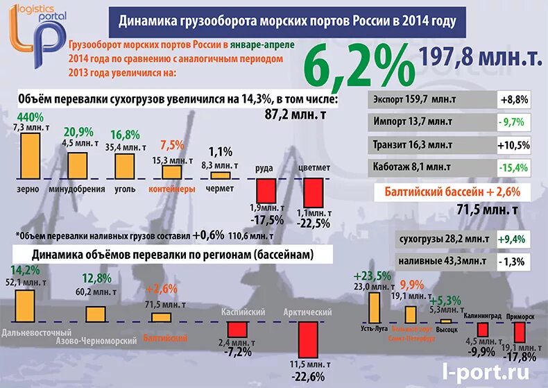 Общем объеме основных