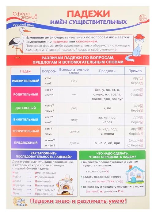 По окончании школы падеж. Плакат падежи для начальной школы. Падежи имен существительных. Падежи плакат по русскому языку. Падежи. Плакат а3.