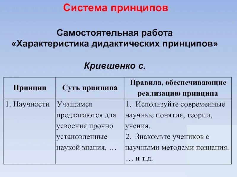 Характеристика дидактических принципов. Принципы обучения таблица. Характеристика принципов обучения. Принципы обучения примеры. Суть дидактических принципов