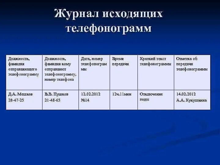 Журнал регистрации телефонограмм. Журнал телефонограмм образец. Журнал учета входящих телефонограмм. Журнал телефонограмм форма. Передать телефонограмму