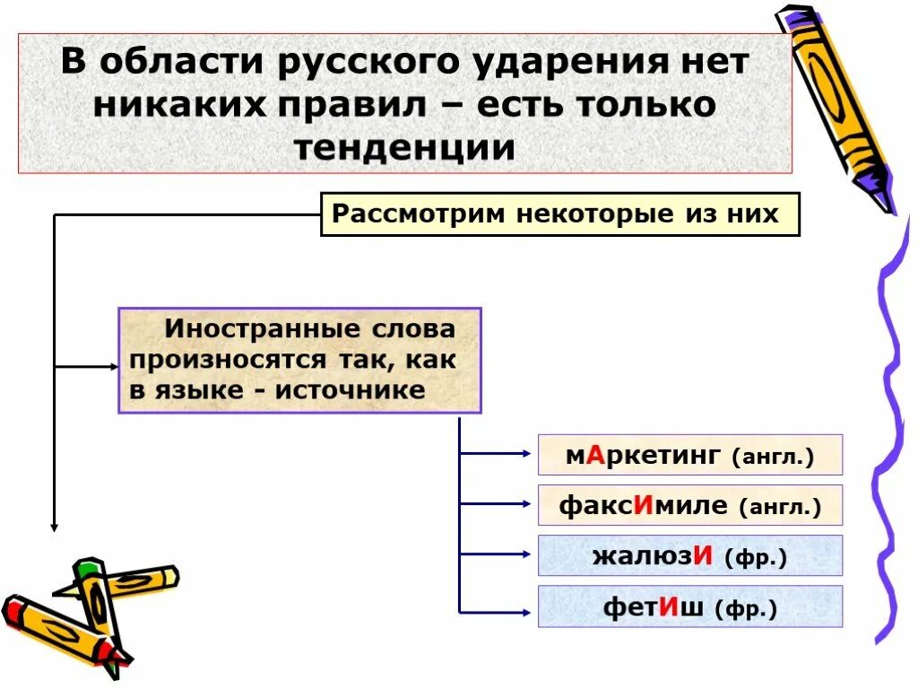 Ударение в слове з