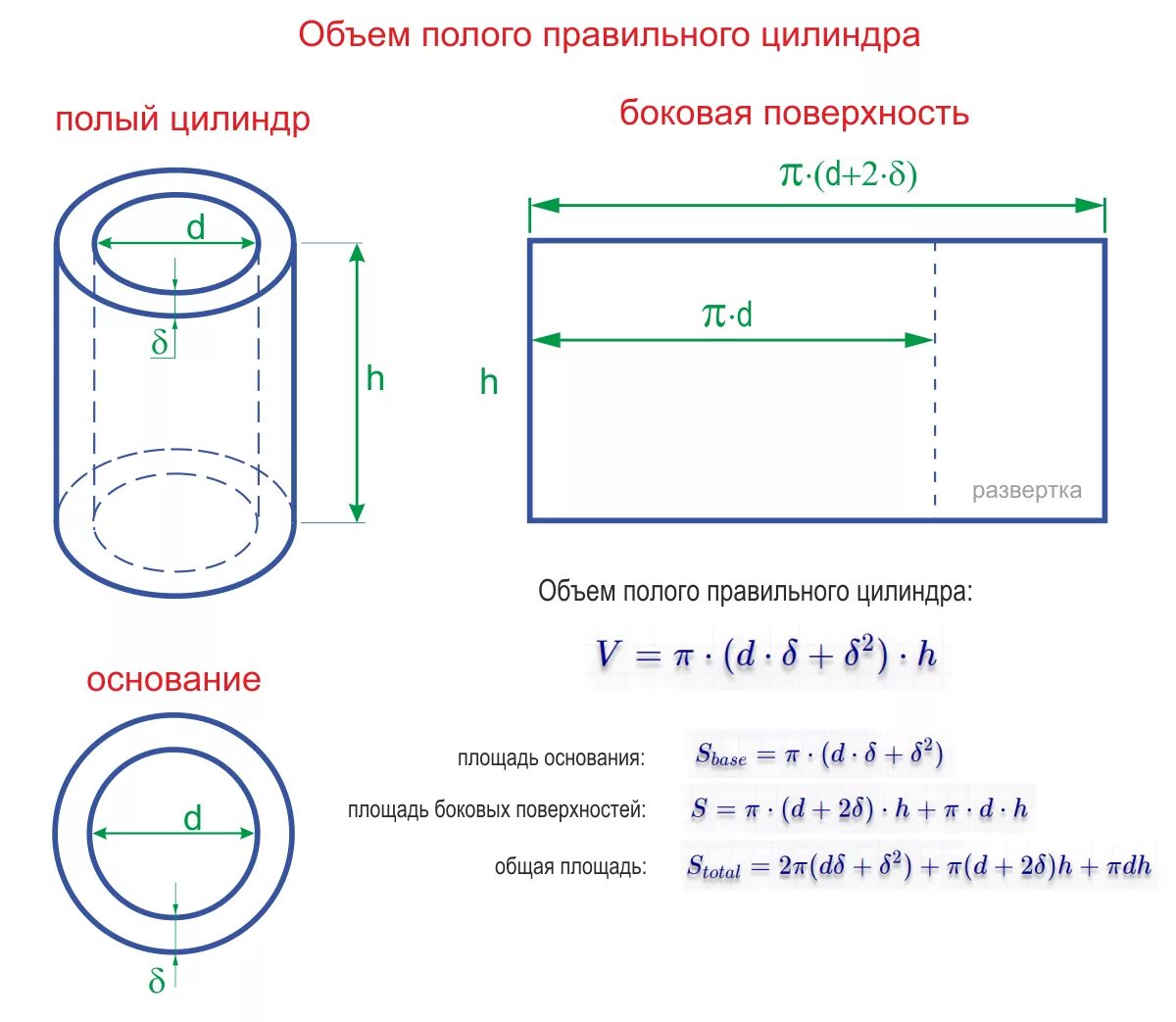 Расчет длины трубы по весу калькулятор. Объем цилиндра с отверстием формула. Формула вычисления объема трубы. Формула расчета объема трубы. Как вычислить вместимость трубы.