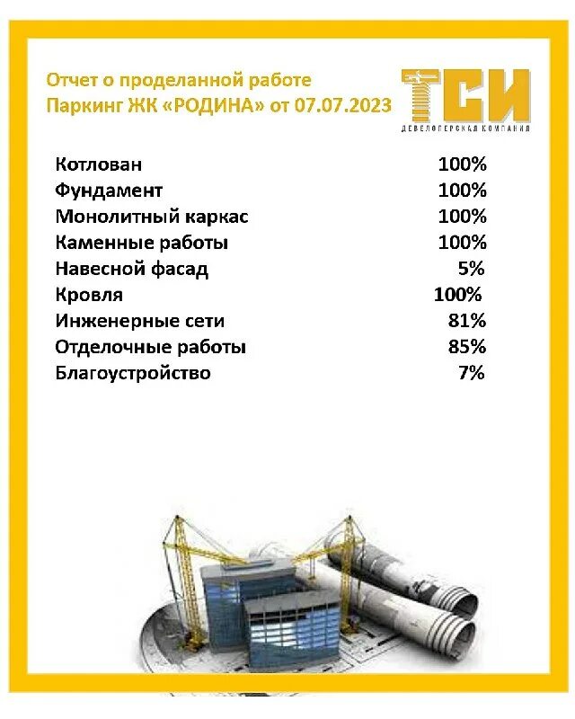 застройщики казани список компаний