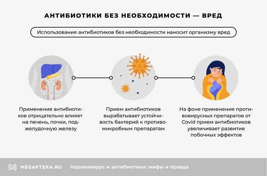 Осложнения после антибиотиков. Вредное воздействие антибиотиков. Чем вредны антибиотики. Антибиотики вредят организму. Негативное влияние антибиотиков.