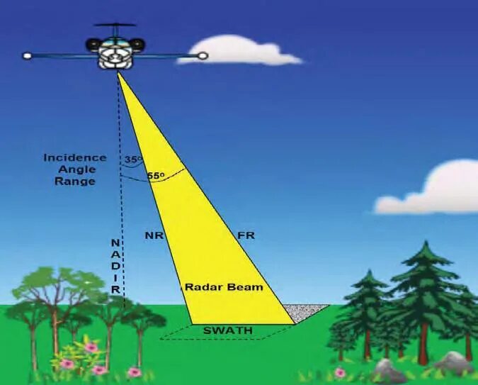 Radar range. Корабельный радар угол. Радар мини в географии. Радар уровня жизни. Cross level