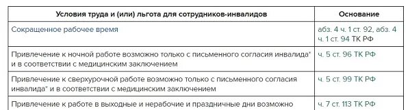 Код льготы инвалид. Льготы инвалидам 3 группы. Увольнение инвалида 3 группы по собственному