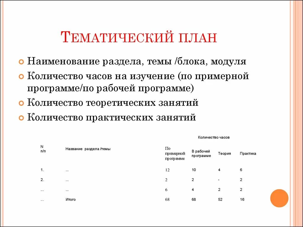 Модульное тематическое планирование. Объем модулей программы. Матрица тематического плана. Практическое и теоретическое Кол-во.